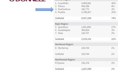 HT420 Ideal para centro de distribución con inteligencia artificial
