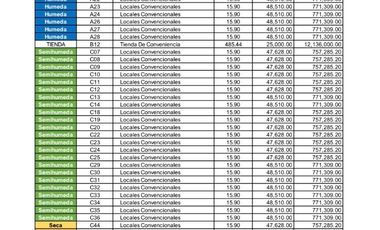 Increíbles Bodegas en Venta Riviera Maya