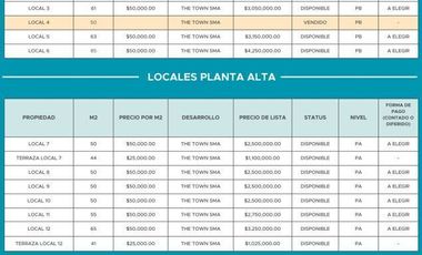 Locales Comerciales en Venta en San Miguel de Allende