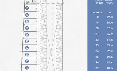 Locales en Venta Nuevo Querértaro