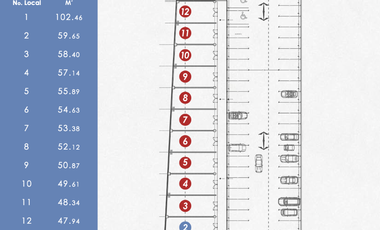 Locales en Venta Nuevo Querértaro