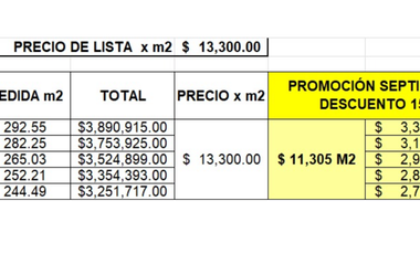 CON DESCUENTOOOOO! ÚLTIMOS TERRENOS EN EXCLUSIVO CONDOMINIO EN LAS GRULLAS