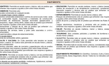 Terreno Construccion  en Venta en COD33976 Sitio Strip Center Calle Francia