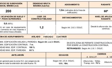 Terreno Construccion  en Venta en COD33976 Sitio Strip Center Calle Francia