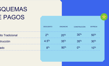 Locales Comerciales Plaza Aunna PA