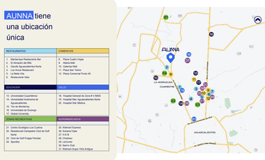 Locales Comerciales Plaza Aunna PA