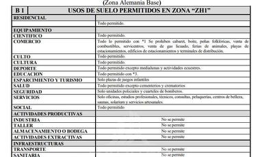 Sitio en Venta en COD37867 CalleHoschtetter