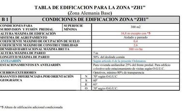 Sitio en Venta en COD37867 CalleHoschtetter