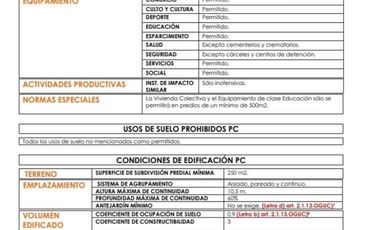 Sitio en Venta en Sitio esquina Calle Paraguay con Federico Oelckers