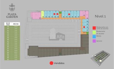 Locales comerciales en PREVENTA en Juriquilla, Querétaro