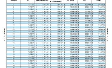 BODEGAS EN RENTA GARCÍA N.L.