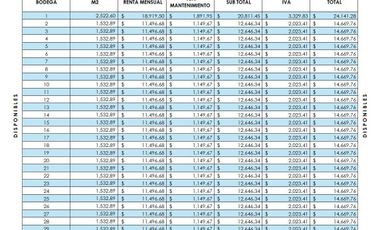 BODEGA EN RENTA GARCÍA N.L.