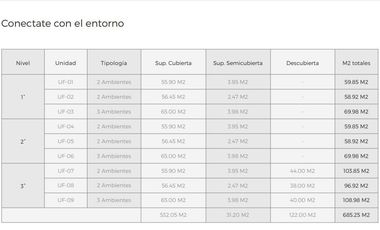 Departamentos al pozo en venta ! En SAN FERNANDO