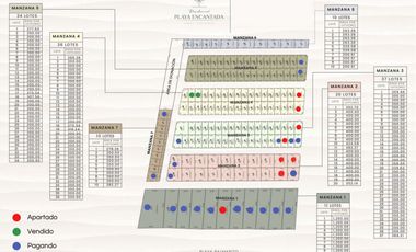 Lotes en Playa Palmarito / Playa Encantada