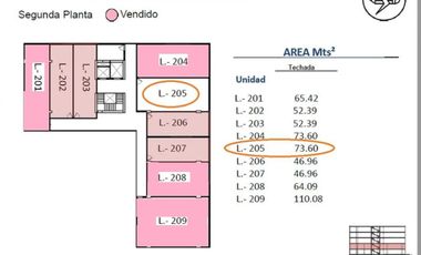 Oficina  Venta  Comunia, Col. del Valle