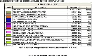 BTS  16,684 M2  CHIH CARR. AEROPUERTO proyecto personalizado LR 141221