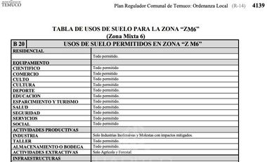 Terreno Construccion  en Venta en COD38079 Sector SOFO, centro distribución Abastible, Autopista salida Norte