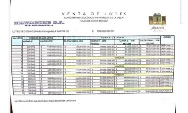 VENDO LOTES PARCELACIÓN CON VISTA A VILLA DE LEYVA - URGEME