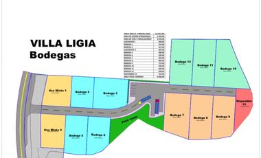 Se Vende Lote Uso De Suelo Industrial Sur de Armenia