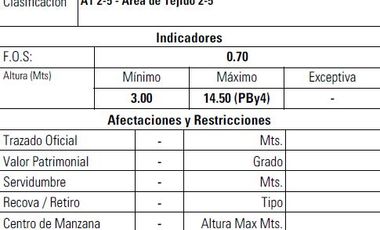 VENTA OFICINA Y GALPON ROSARIO