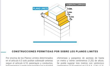 Terreno en venta en Palermo