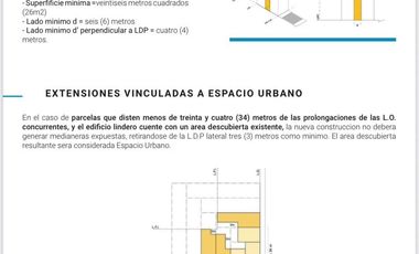 Terreno en venta en Palermo