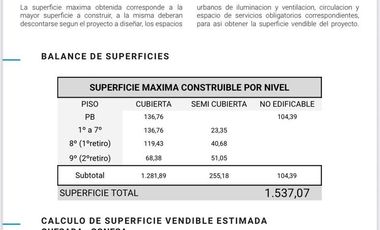 Terreno en venta en Palermo