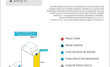 Terreno en venta en Palermo