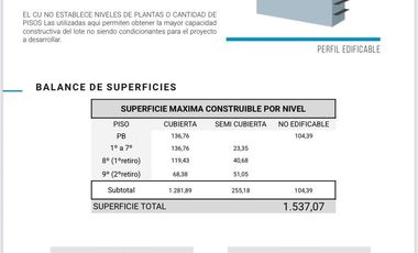 Terreno en venta en Palermo