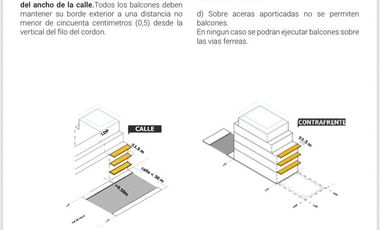Terreno en venta en Palermo
