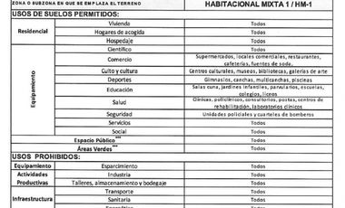 RENCA. EXCELENTE OPORTUNIDAD PARA INVERSIONISTAS. 2850 m2