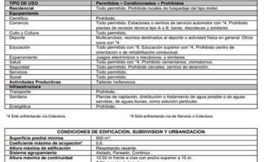 Parcela en venta en LOS ANGELES