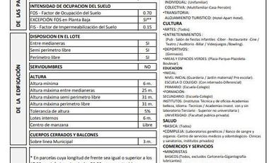 Amplio terreno en venta Villa Sarita ideal para construccion en Altura