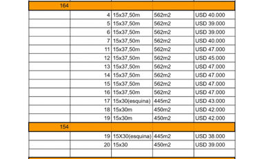 ** Lotes Mar Chiquita desde u$s 32.000 Escriturados Financiación