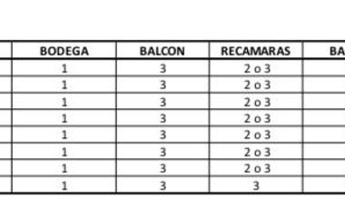 Departamentos en Venta en Monte Xilo, Jilotzingo