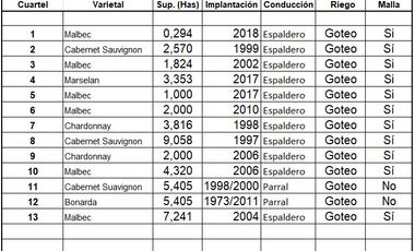 Finca en Venta en Ugarteche
