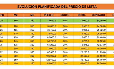 Proyecto NUNA. Complejo ecoturístico en la Selva del Perú.