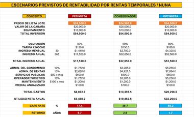 Proyecto NUNA. Complejo ecoturístico en la Selva del Perú.