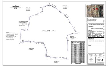 Terreno en venta en Ixtapan de La Sal, Estado de México