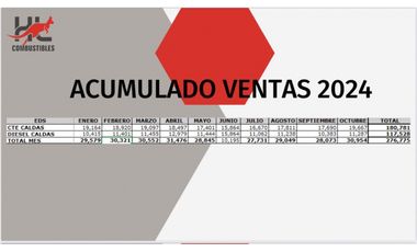 Estación De Servicio En Venta. Caldas - Antioquia..