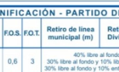 CASA Y DUPLEX EN VENTA JUAN IRIGOIN 849 SAN MIGUEL (APTO DESARROLLO INMOBILIARIO) ZONIFICACION Mi1