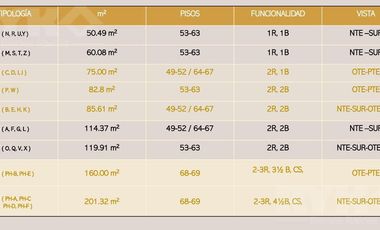 Pre venta de Departamentos en Colonia Obispado