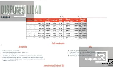 BODEGAS EN PREVENTA O RENTA EN CIUDAD JUAREZ SOBRE CARRETERA PANAMERICANA