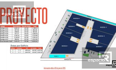BODEGAS EN PREVENTA O RENTA EN CIUDAD JUAREZ SOBRE CARRETERA PANAMERICANA