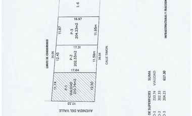 Terrenos en Venta en Quintas Miguel Gerónimo