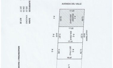 Terrenos en Venta en Quintas Miguel Gerónimo