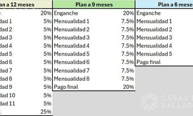 Casas en venta Col. Campestre Pedregal