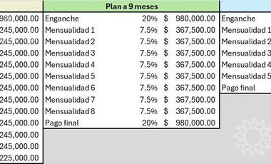Casas en venta Col. Campestre Pedregal
