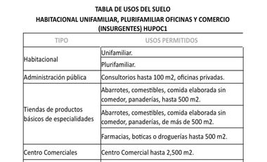 2,620 m2 a la VENTA en Insurgentes Sur.