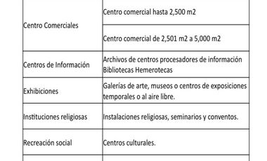 2,620 m2 a la VENTA en Insurgentes Sur.